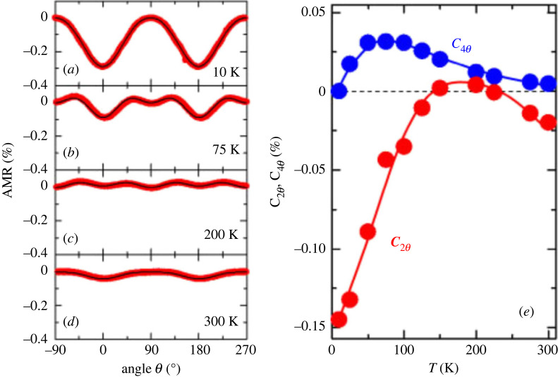 Figure 12. 