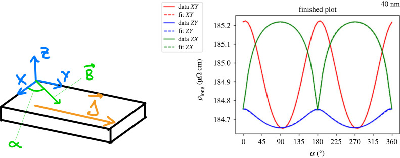 Figure 3. 