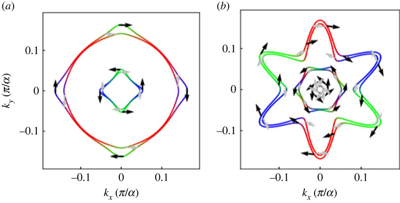 Figure 14. 