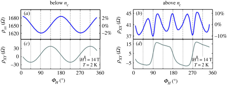 Figure 13. 