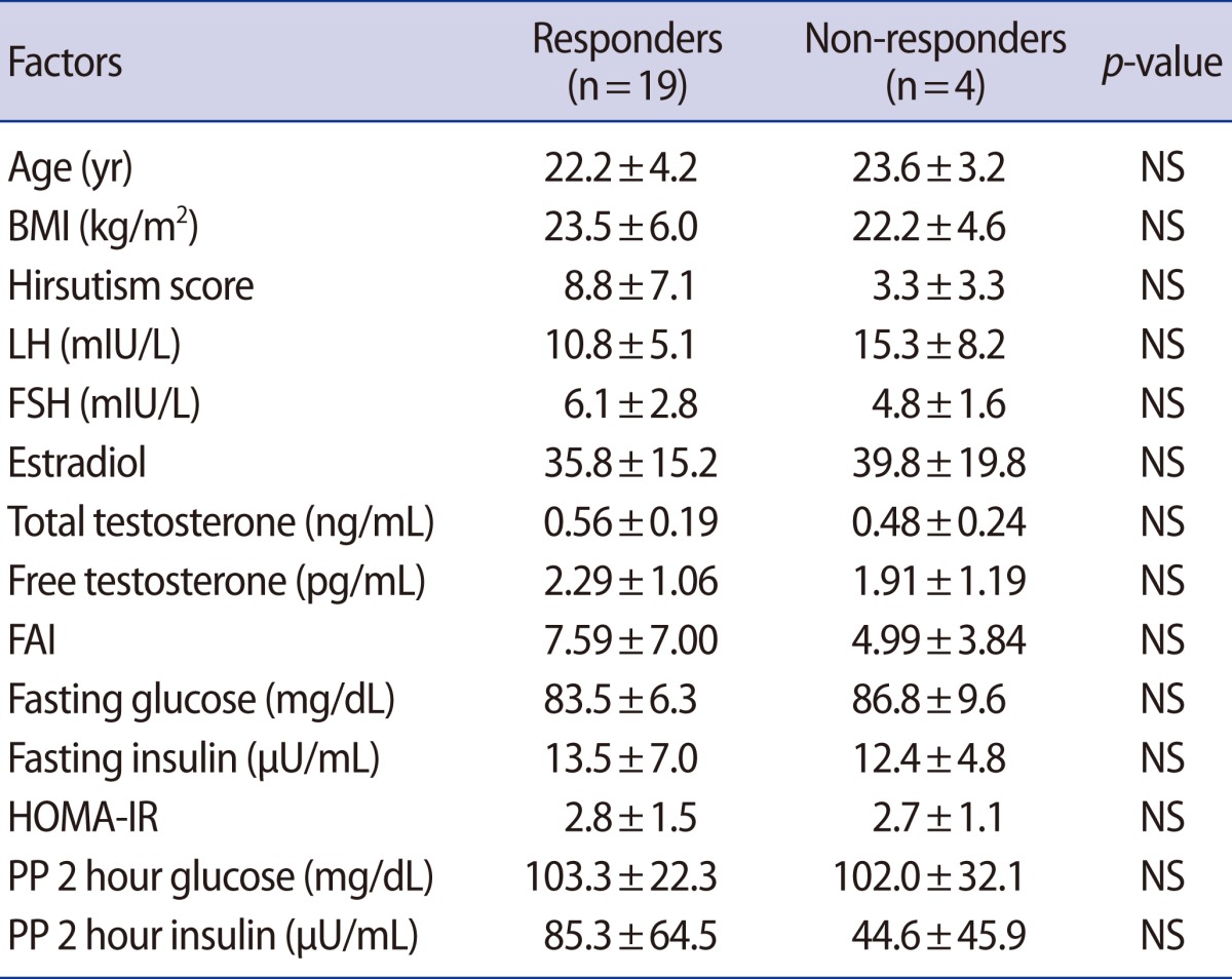 graphic file with name cerm-40-100-i003.jpg