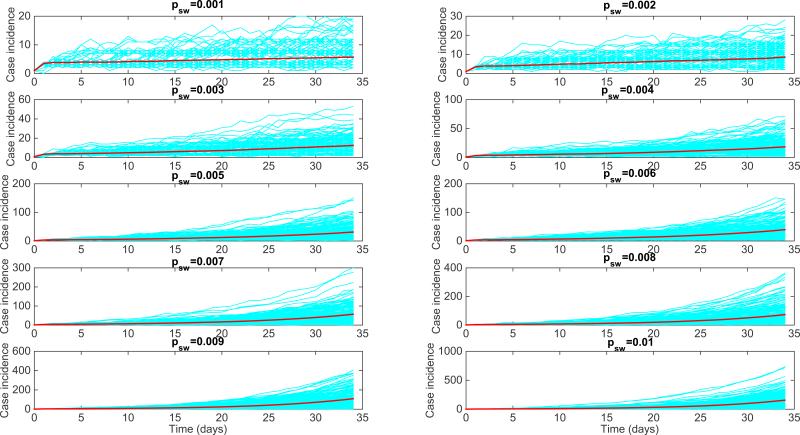 Figure 16