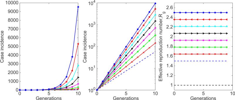 Figure 24