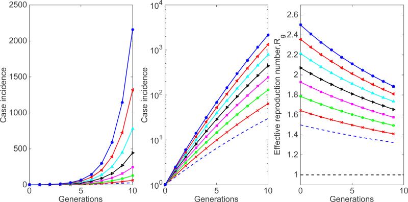 Figure 23