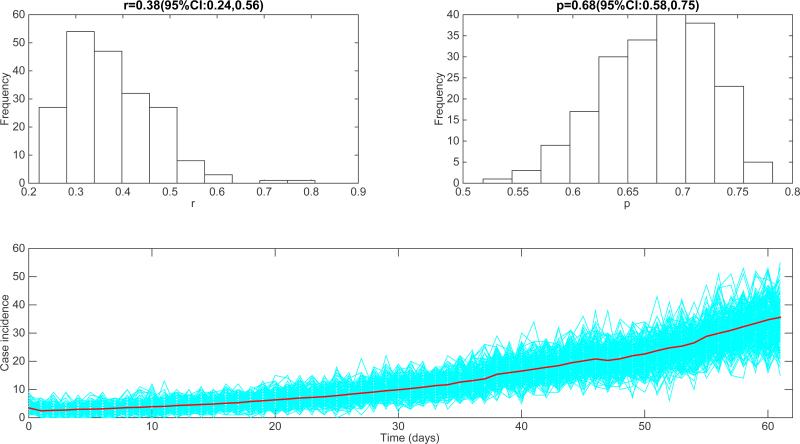 Figure 18