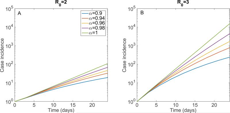 Figure 22