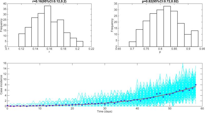 Figure 19