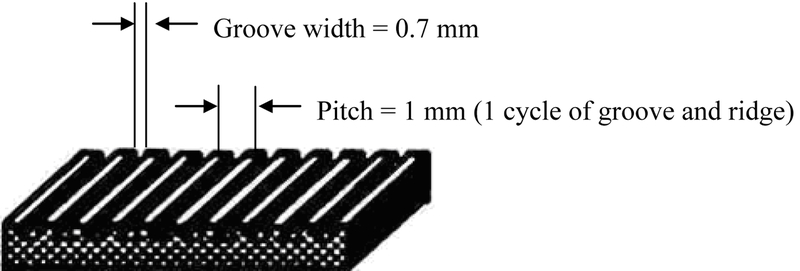 Figure 5.