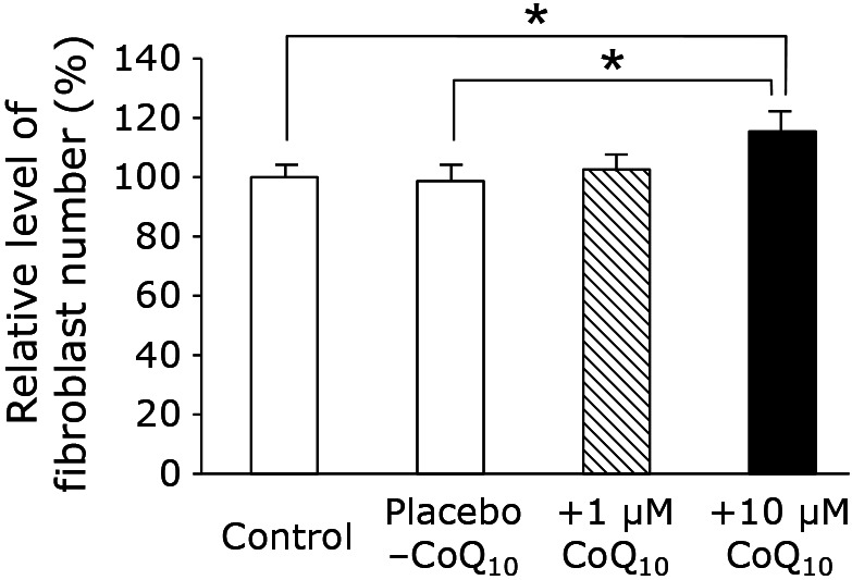 Fig. 2.