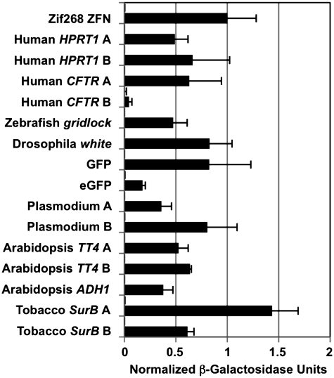 Figure 5.