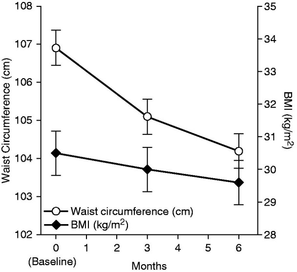 Figure 11.