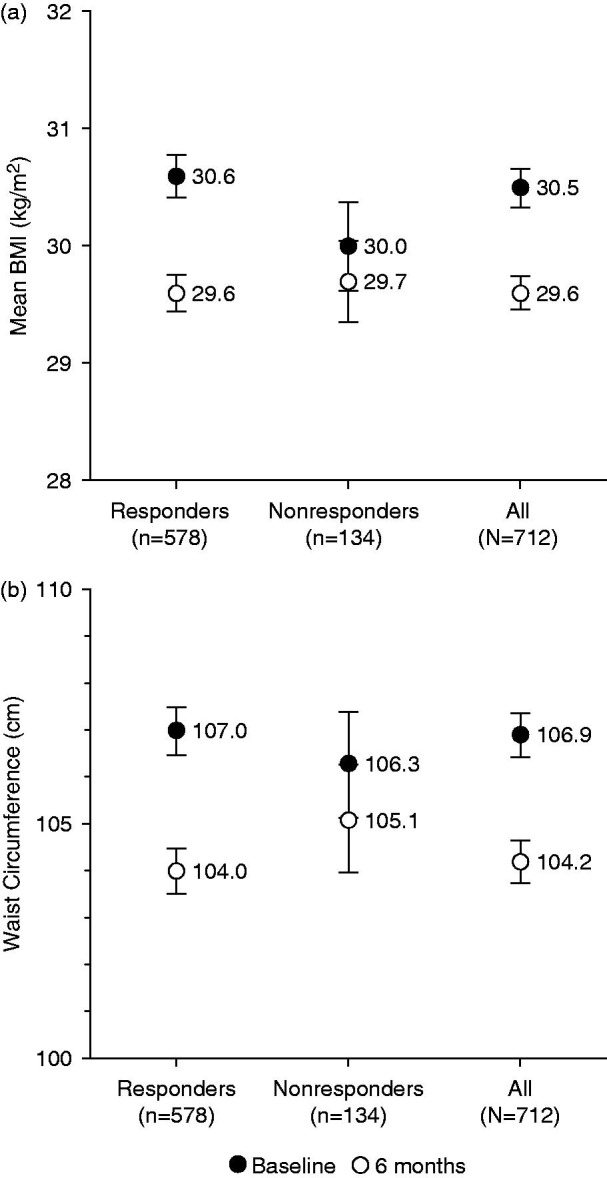 Figure 10.