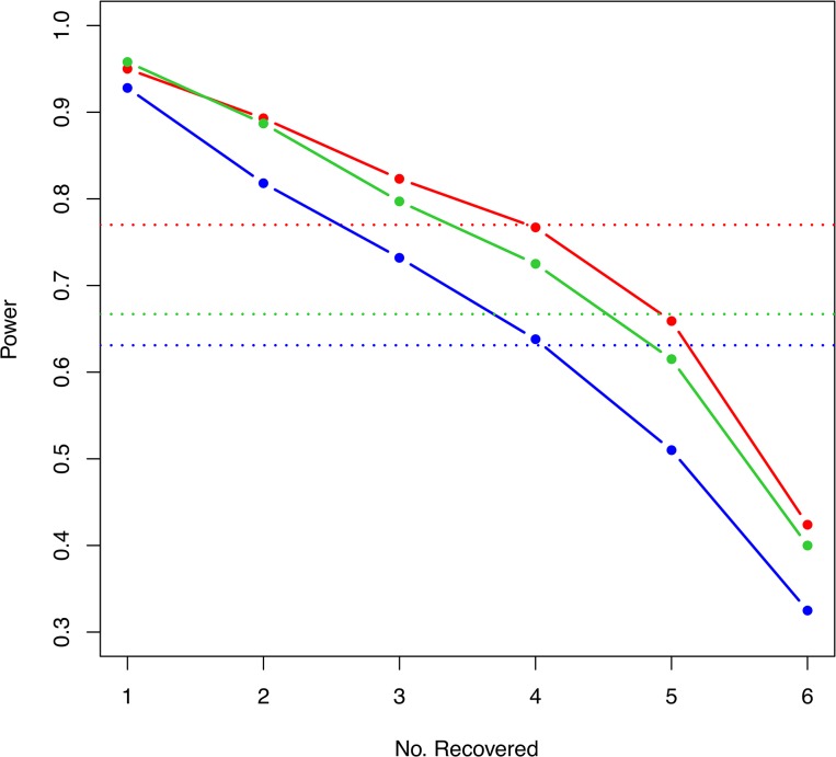 Fig 5