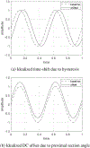 Fig. 6: