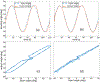 Fig. 9: