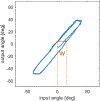 Fig. 7: