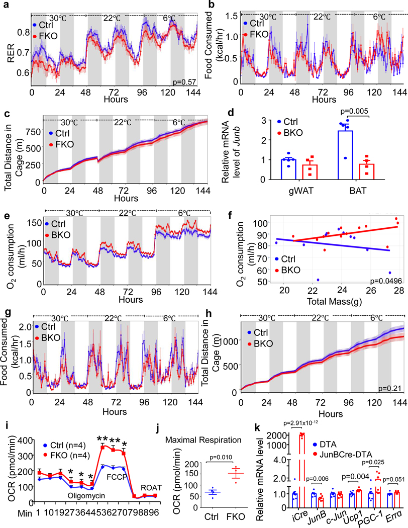 Extended Data Fig. 3 |