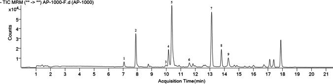 Fig. 8