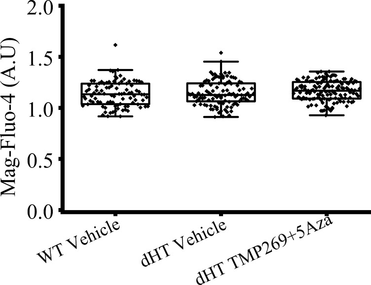 Appendix 3—figure 1.