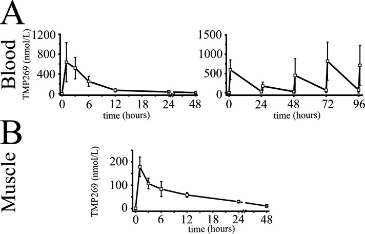 Appendix 1—figure 1.