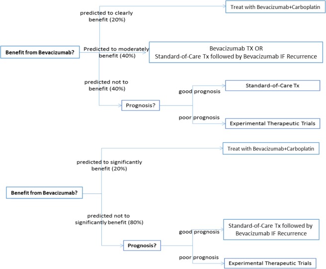 Figure 5: