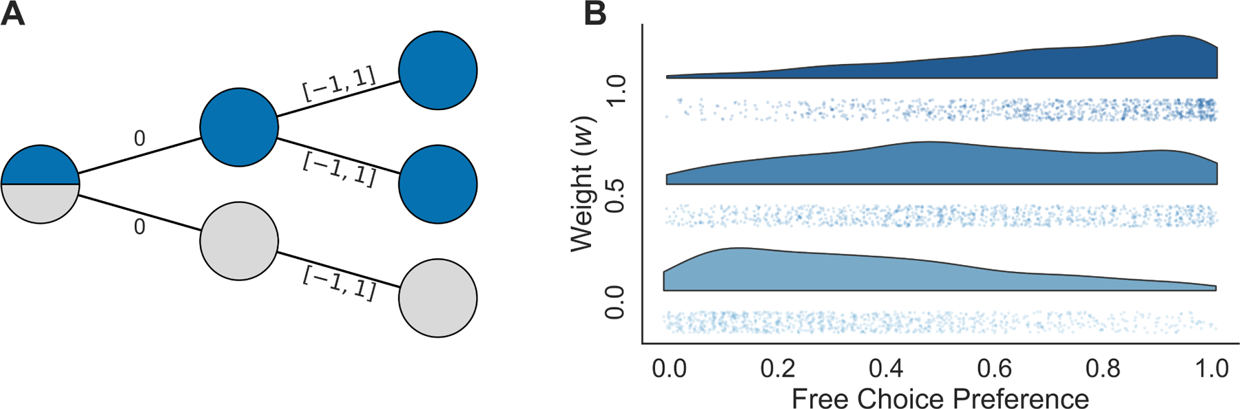 Figure 5: