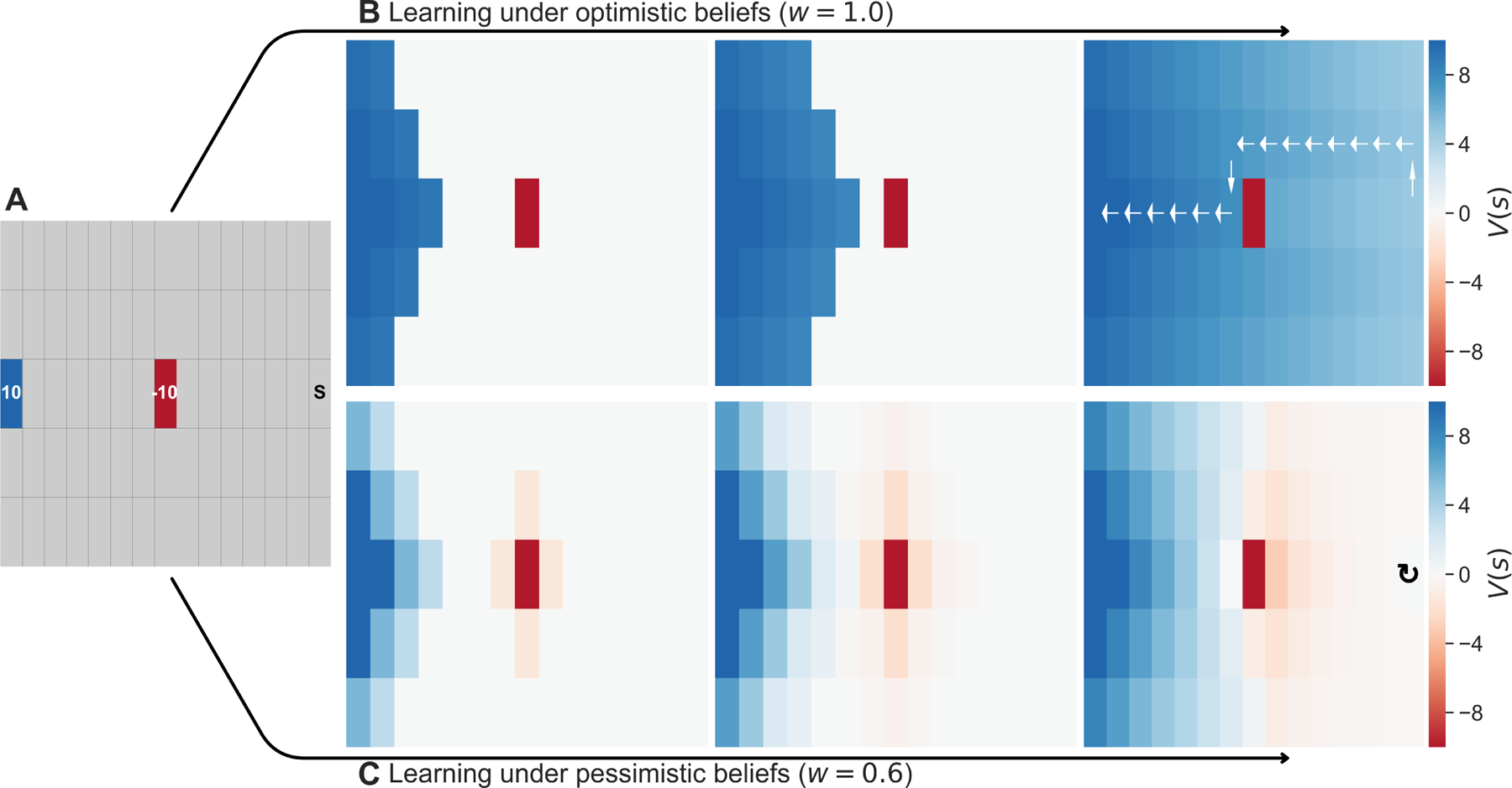 Figure 4: