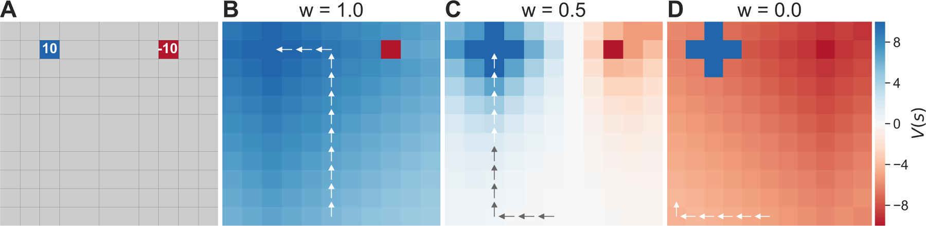 Figure 1: