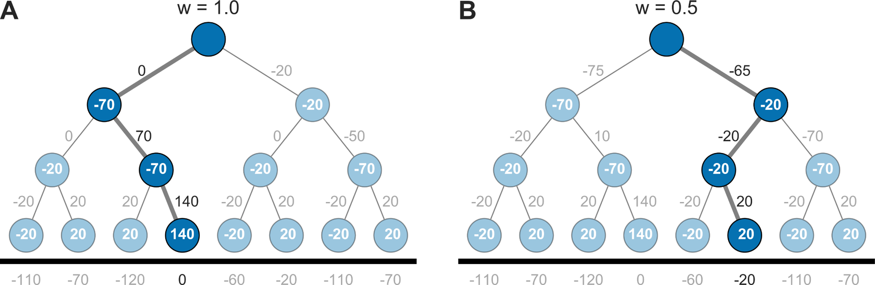 Figure 3: