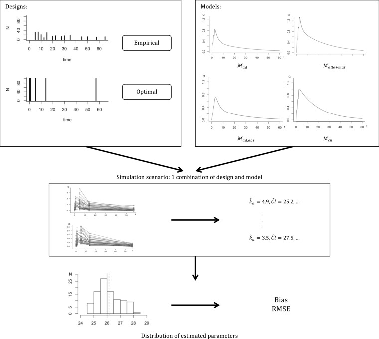 FIG 2