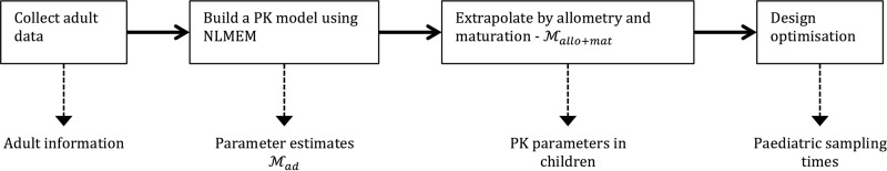 FIG 1