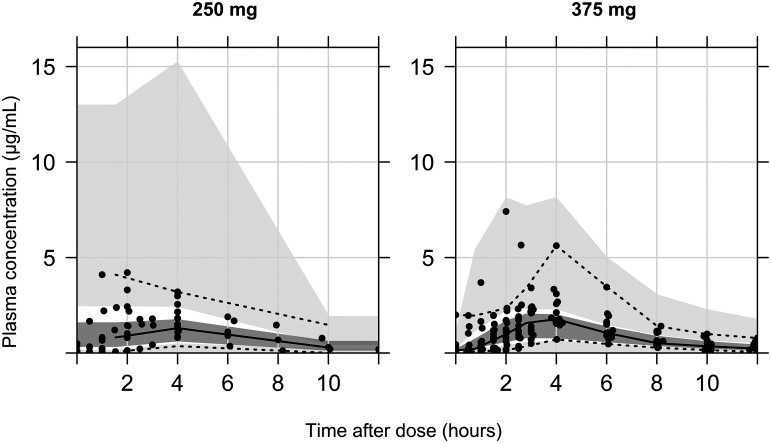 FIG 2