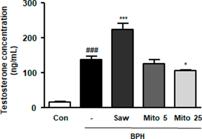 Supplementary Fig. 3