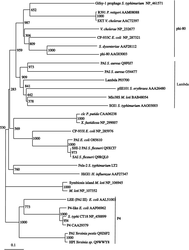 FIG. 3.