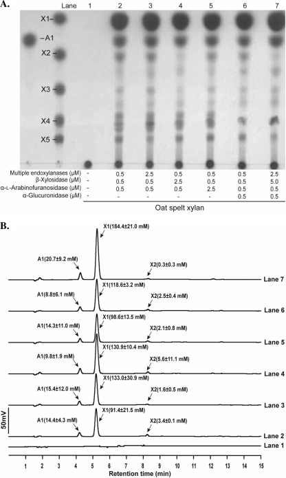 Fig. 6.