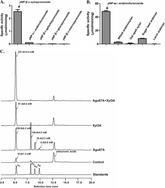 Fig. 3.