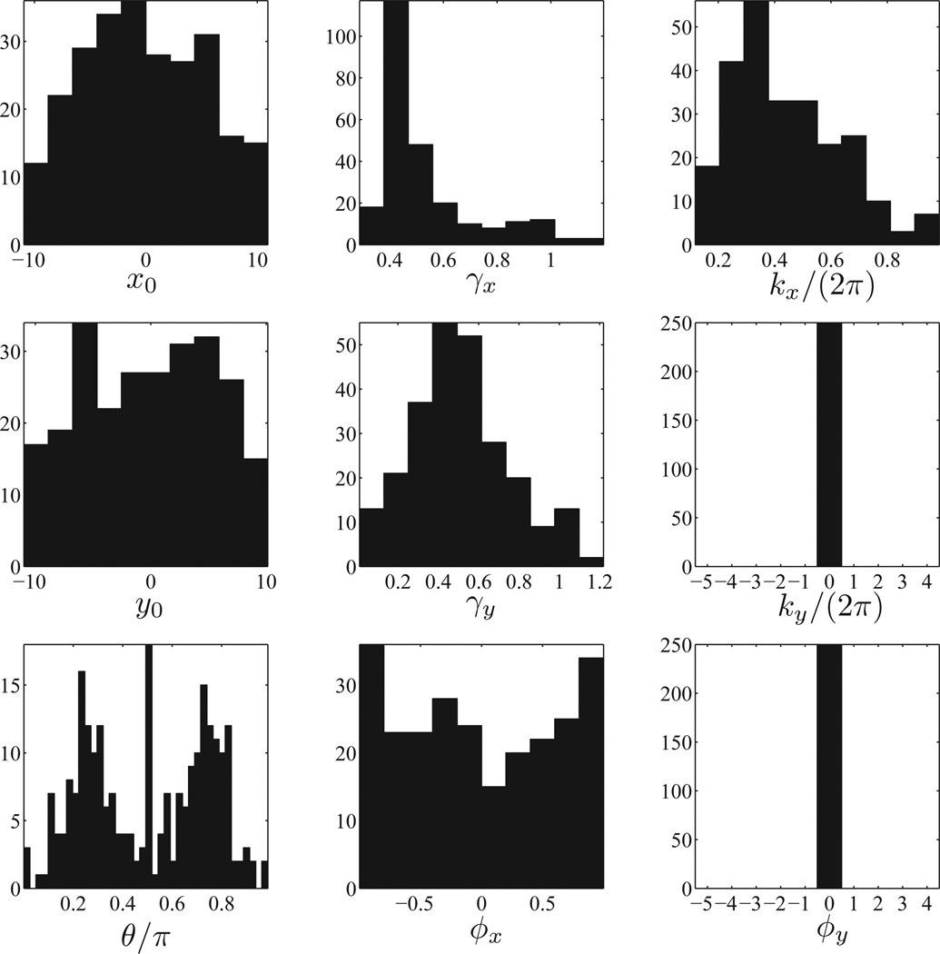 Figure 11