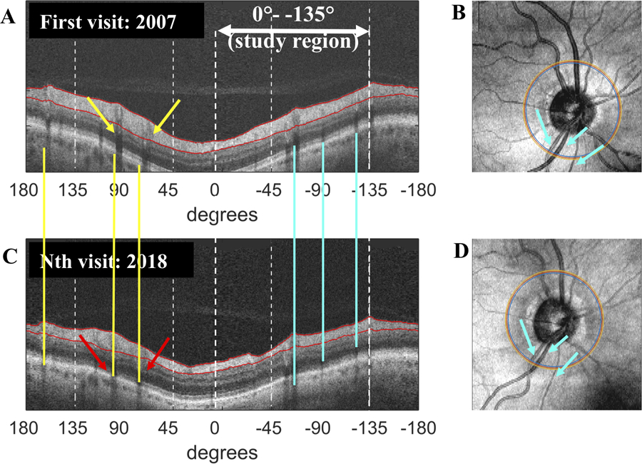 Figure 1: