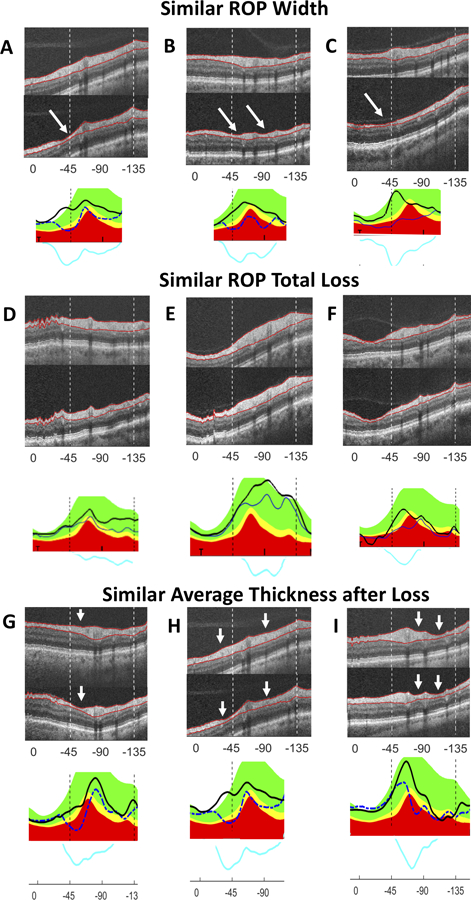 Figure 5: