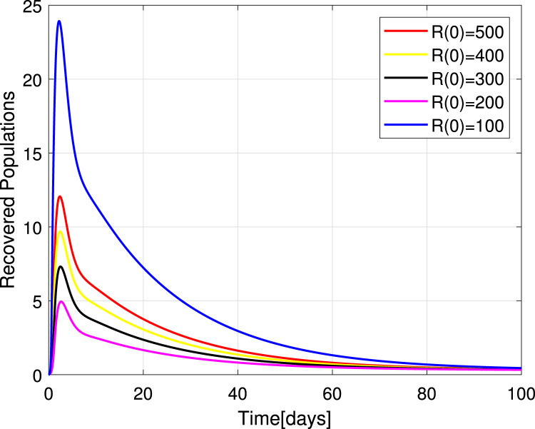 Fig. 12