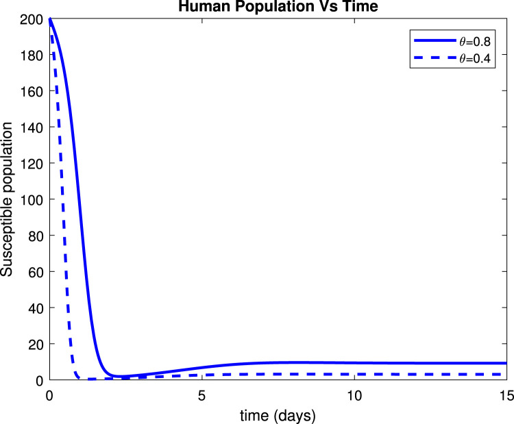 Fig. 13