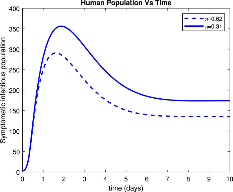 Fig. 19