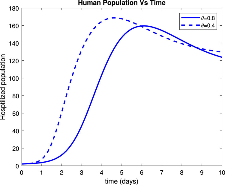 Fig. 15