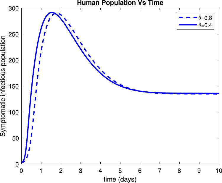 Fig. 14