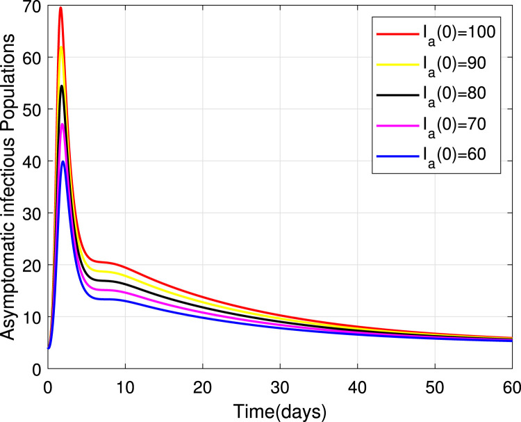 Fig. 10