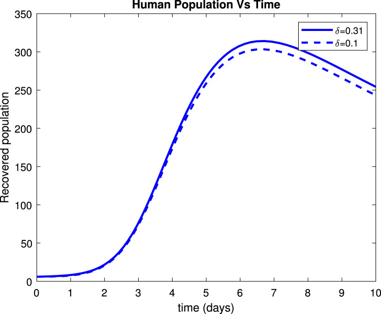 Fig. 18