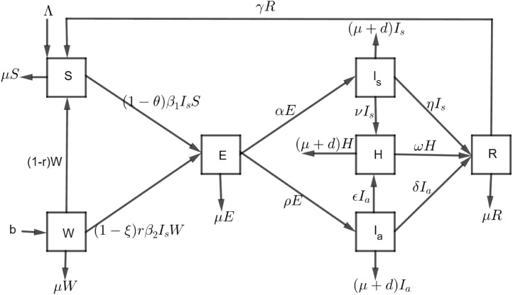 Fig. 1