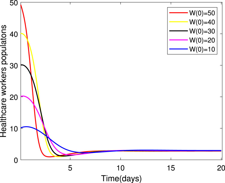 Fig. 7