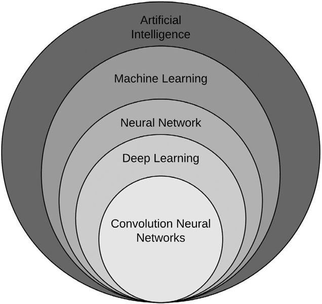 FIGURE 12: