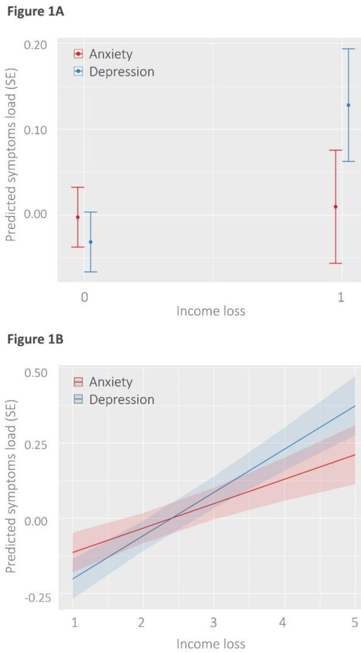 Figure 1-